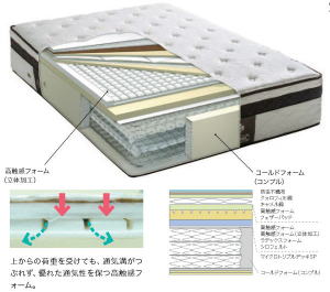 FRANCEBED