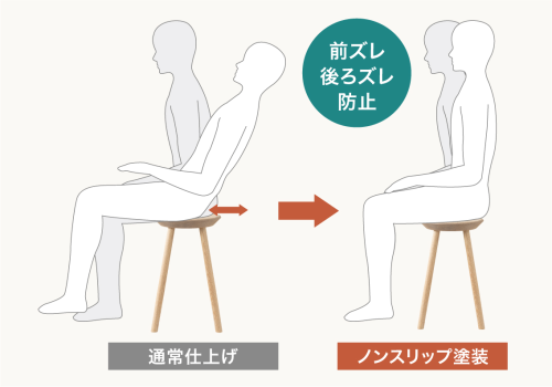 特徴