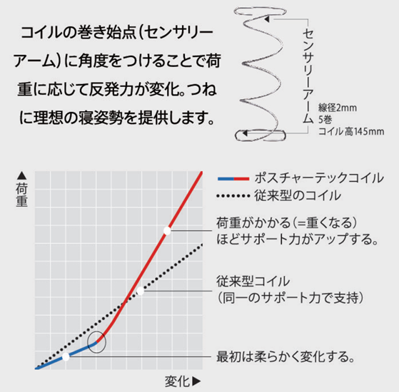 特徴