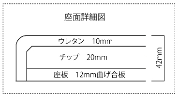 座面