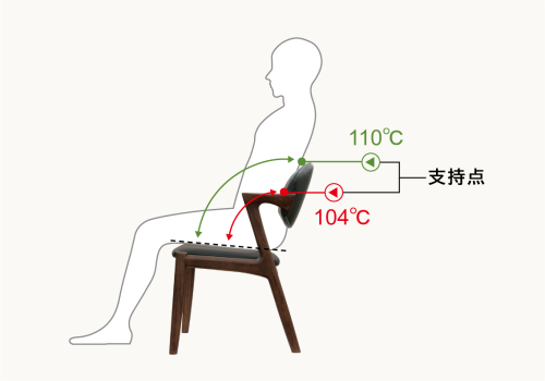 特徴