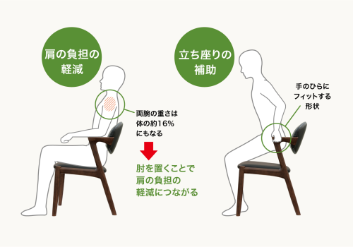 特徴