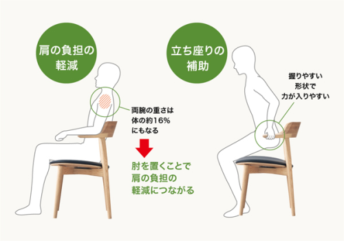 特徴