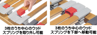 カリモク・肩リラックス機能 カリモク・肩リラックス機能