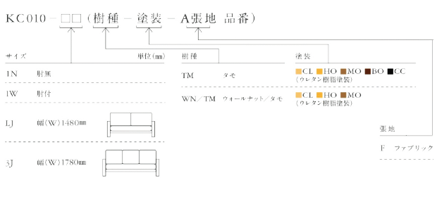 ナガノインテリア 品番