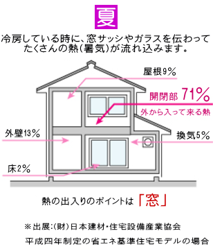 熱の出入り