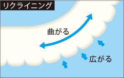 リクライニング リクライニング