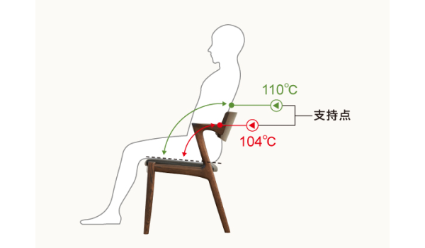特徴